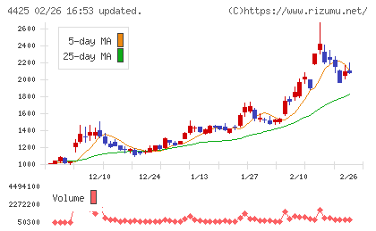 Ｋｕｄａｎチャート