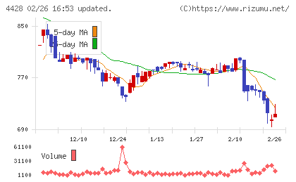 シノプスチャート
