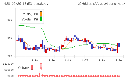Ｗｅｌｂｙチャート