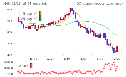 ｋｕｂｅｌｌチャート