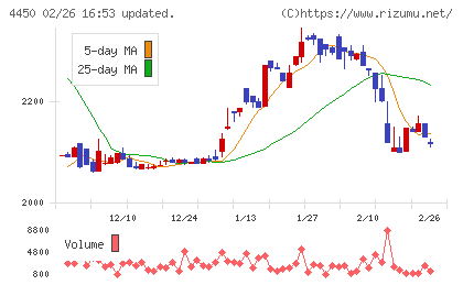 パワーソリューションズチャート