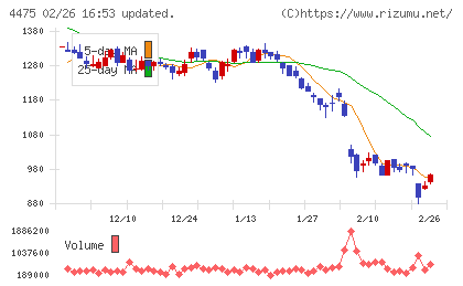 ＨＥＮＮＧＥチャート