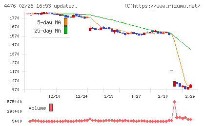 ＡＩ　ＣＲＯＳＳチャート