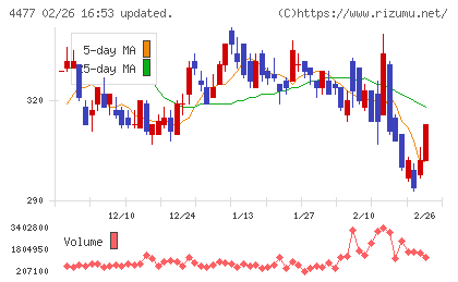 ＢＡＳＥチャート