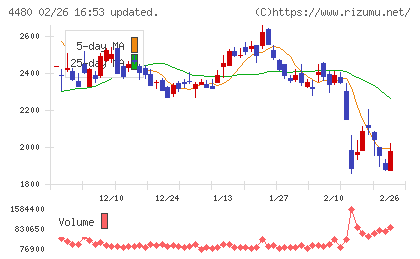メドレーチャート