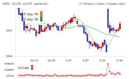 ベースチャート