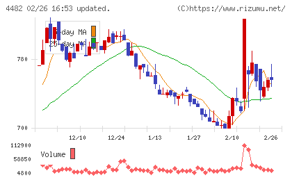 ウィルズチャート