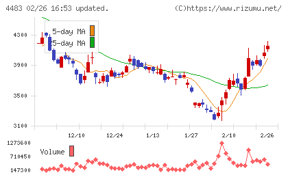 ＪＭＤＣチャート