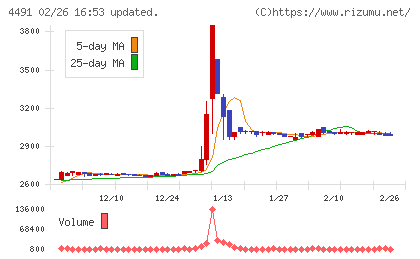 コンピューターマネージメントチャート