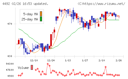 ゼネテックチャート