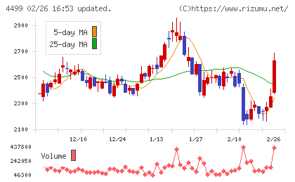 Ｓｐｅｅｅチャート