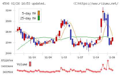 住友ファーマチャート