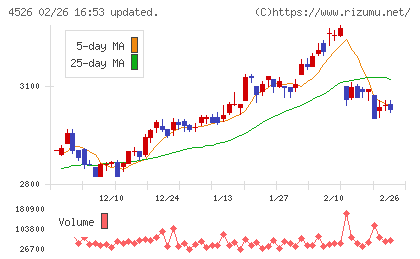 理研ビタミンチャート
