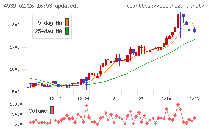 日本ケミファチャート