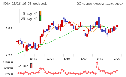 ツムラチャート