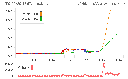 カイノスチャート