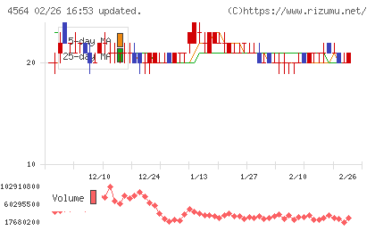 オンコセラピー・サイエンスチャート