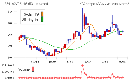 キッズウェル・バイオチャート