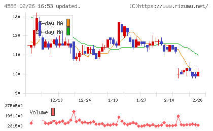 メドレックスチャート