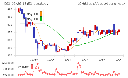 ヘリオスチャート