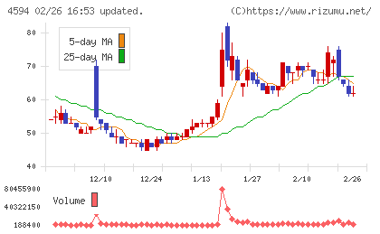 ブライトパス・バイオチャート