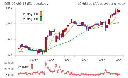 ミズホメディーチャート