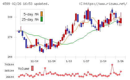 ステムリムチャート