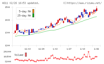 大日本塗料チャート