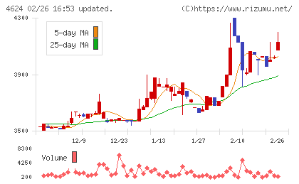 イサム塗料チャート