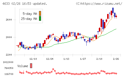 サカタインクスチャート