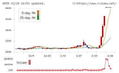 エイジスチャート