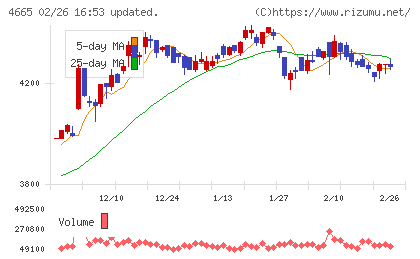 ダスキンチャート