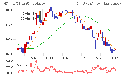 クレスコチャート
