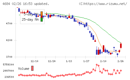 オービックチャート