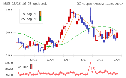菱友システムズチャート