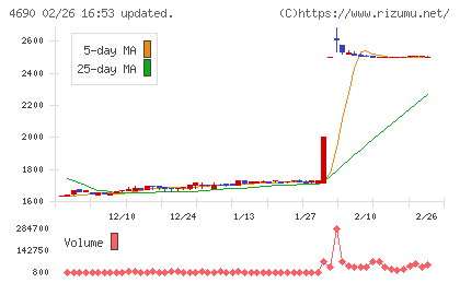日本パレットプールチャート