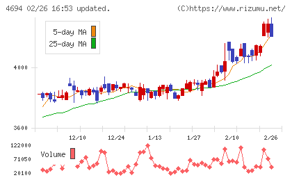 ビー・エム・エルチャート