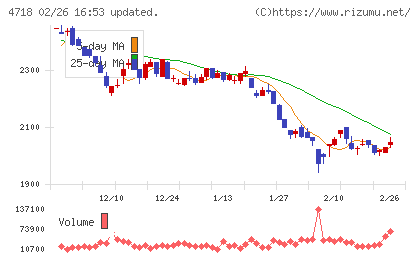 早稲田アカデミーチャート