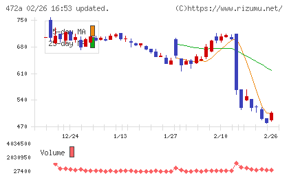 ミラティブチャート