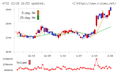ユー・エス・エスチャート