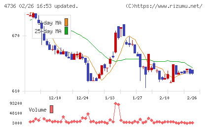 日本ラッドチャート