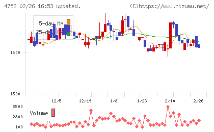昭和システムエンジニアリングチャート