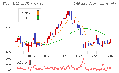 さくらケーシーエスチャート