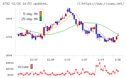 山田コンサルティンググループチャート