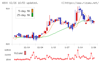 オリコンチャート