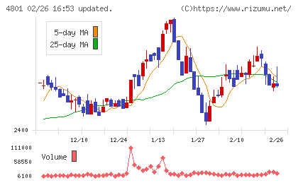 セントラルスポーツチャート