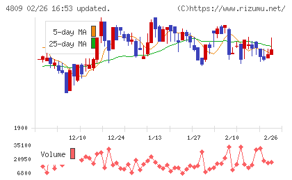 パラカチャート