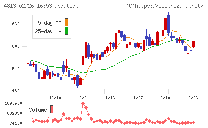 ＡＣＣＥＳＳチャート