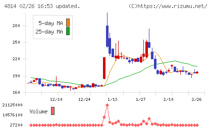 ネクストウェアチャート