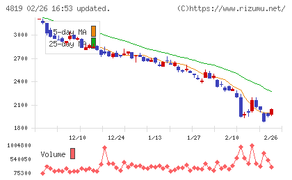 デジタルガレージチャート
